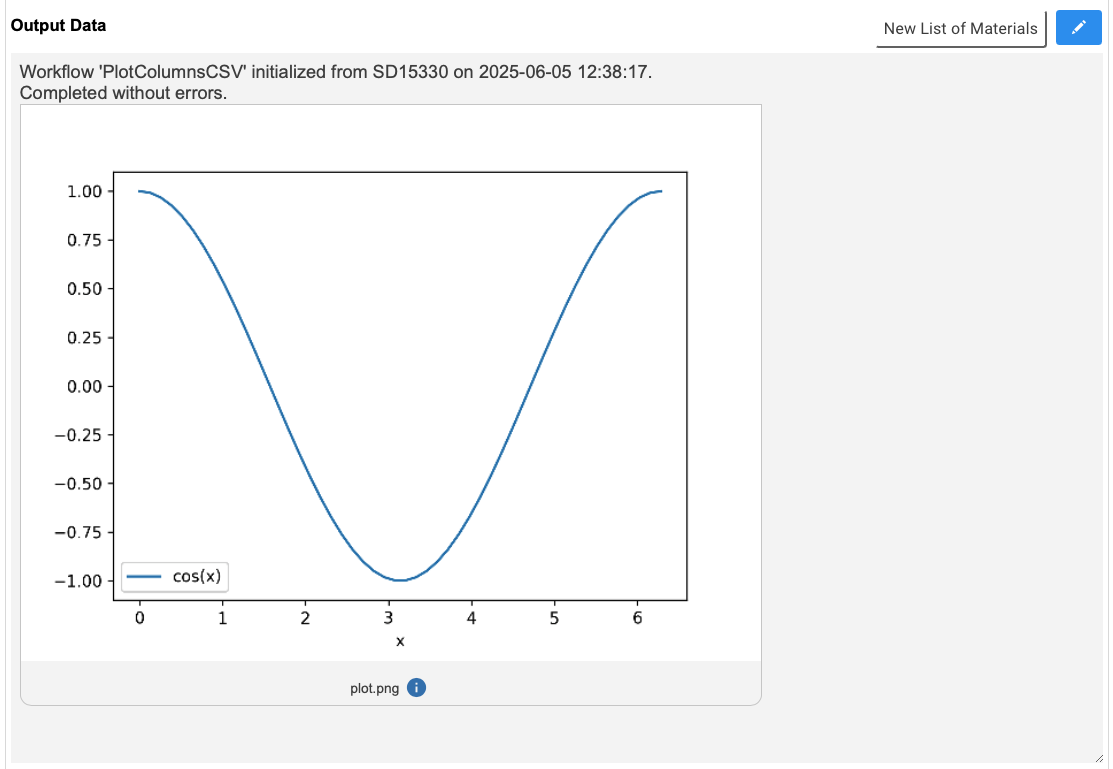 Automatically generated Notebook Output.